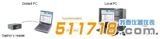 1454480962818061.jpg 法國Saphymo Flexidose light個人劑量計管理系統.jpg