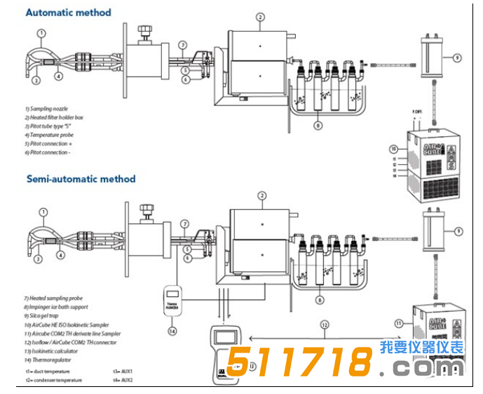 1527841567678553.png 意大利AMS 煙道重金屬采樣系統采樣系統圖1.png