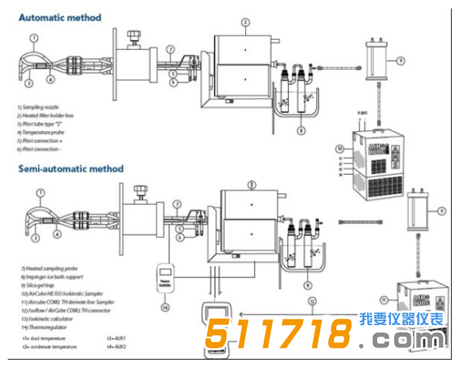 1527844615117018.png 意大利AMS 煙道汞采樣系統采樣系統圖1.png