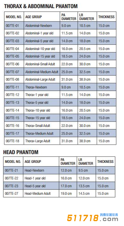 1534816699385256.png 美國CIRS 007TE組織等效CT劑量模體技術參數.png