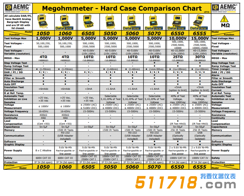 1547014287401131.png 美國 AEMC便攜式兆歐計選型參考.png