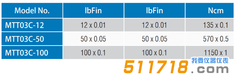1551146320421486.png 美國Mark-10 MTT03C系列瓶蓋扭矩測量儀技術參數.png