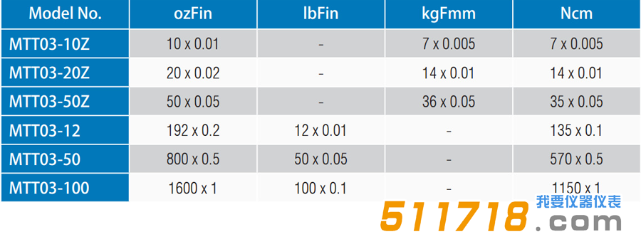 1551160630535335.png 美國Mark-10 MTT03系列數(shù)字扭矩計 扭力測試儀型號參數(shù)對比.png