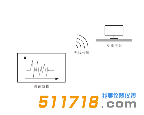 1552039291325698.png XC100工頻電磁輻射分析儀3.png