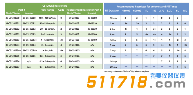 1556617191649159.png 美國ENTECH CS1200E被動罐采樣器技術參數(shù).png