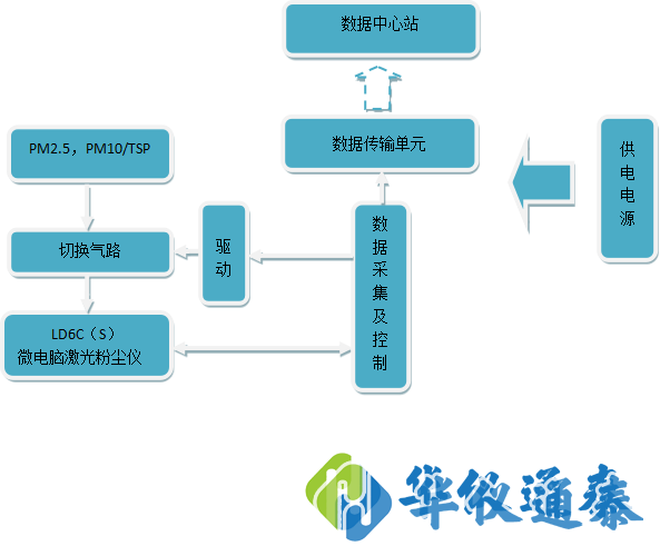 1625537068759668.png 14671726674029.png