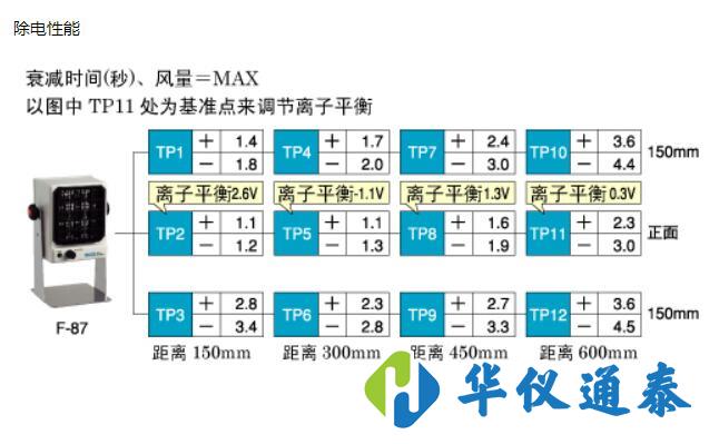 日本寶三HOZAN F-87離子風機.jpg 日本寶三HOZAN F-87離子風機.jpg