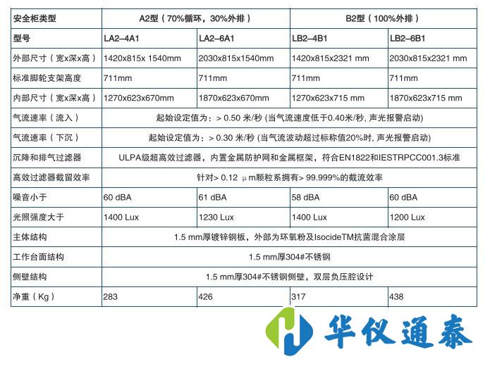 美國Esco二級生物*全柜.jpg 美國Esco二級生物*全柜.jpg