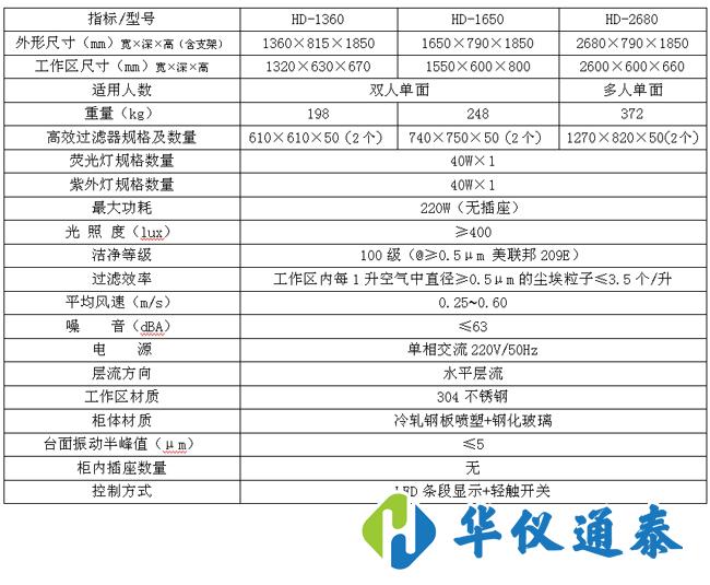 潔凈工作臺.jpg 潔凈工作臺.jpg