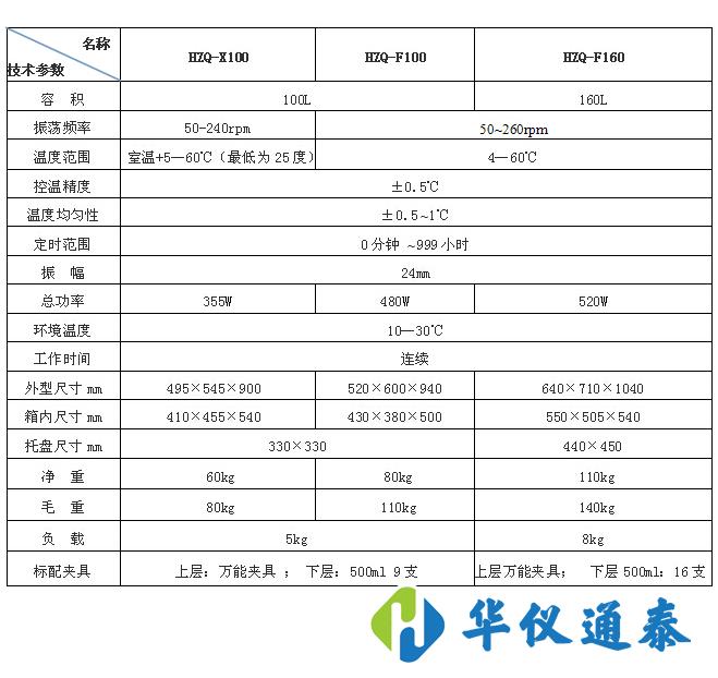 空氣全溫恒溫振蕩培養.jpg 空氣全溫恒溫振蕩培養.jpg
