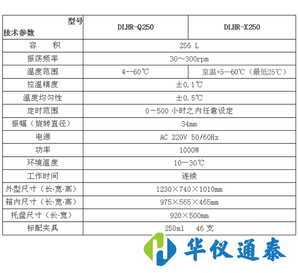 振蕩培養(yǎng)箱.png 振蕩培養(yǎng)箱.png