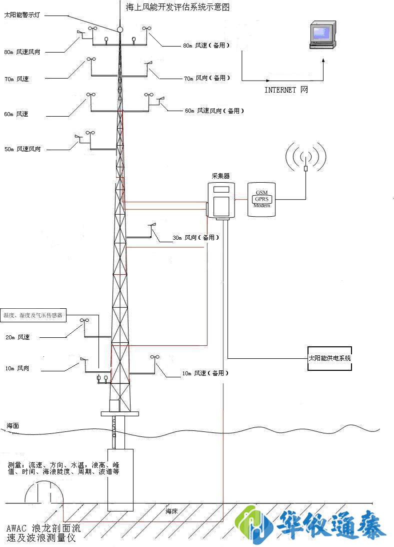 1642661408386311.png 系統示意圖.png