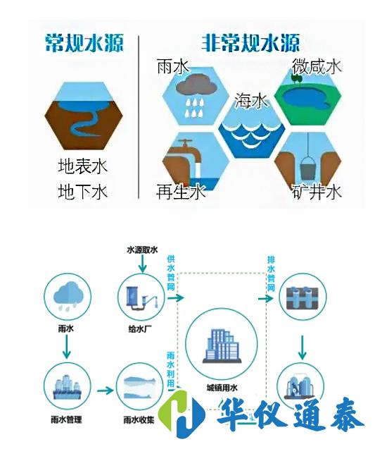 1648433609107736.jpg 常規水.jpg