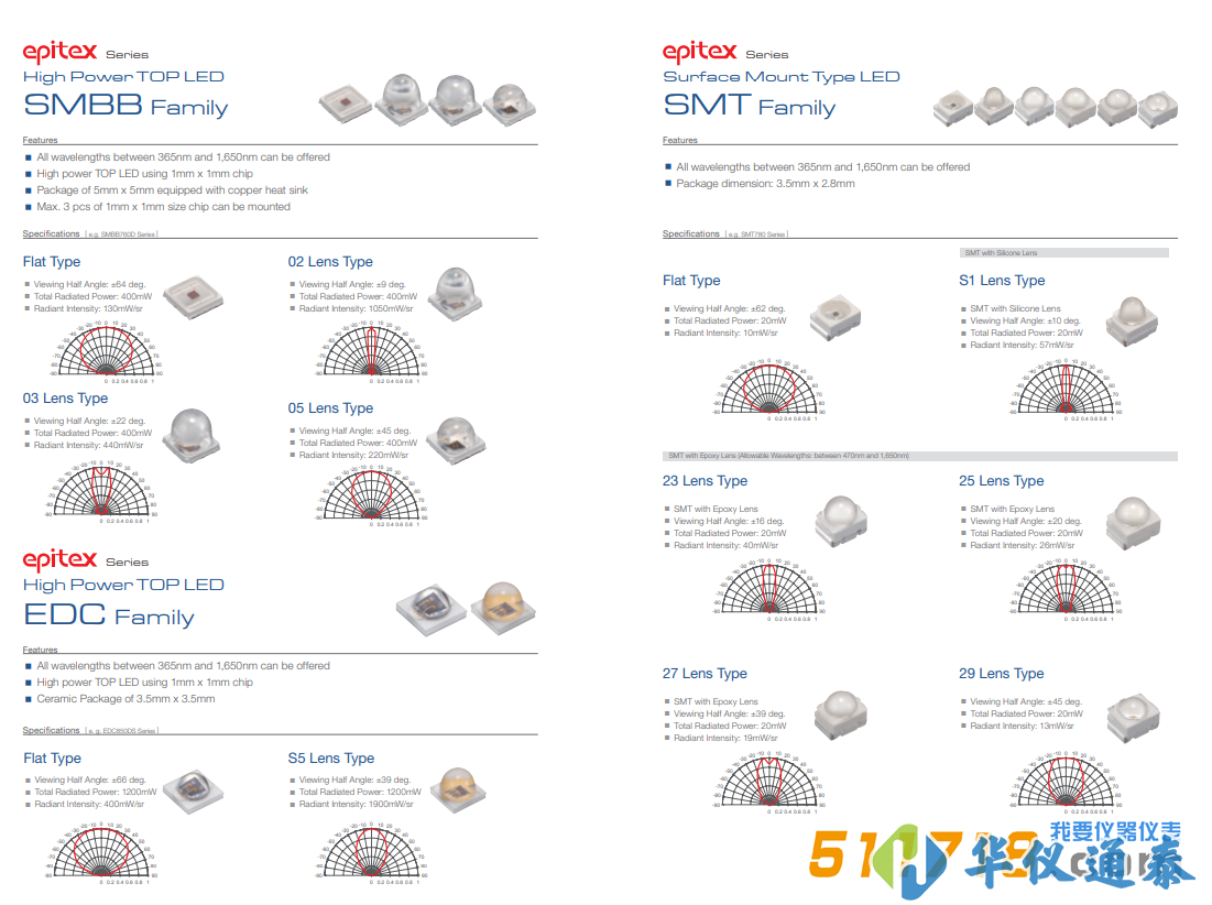 USHIO發光二*管 LED.png USHIO發光二*管 LED.png