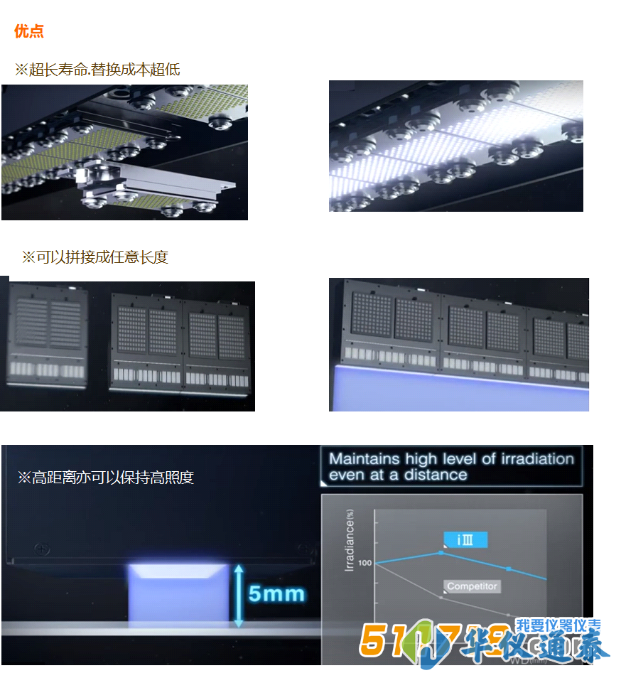 USHIO紫外LED模組.jpg USHIO紫外LED模組.jpg